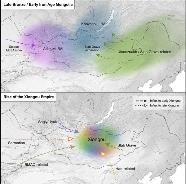 欧亚大陆东部草原6000年的动态基因史